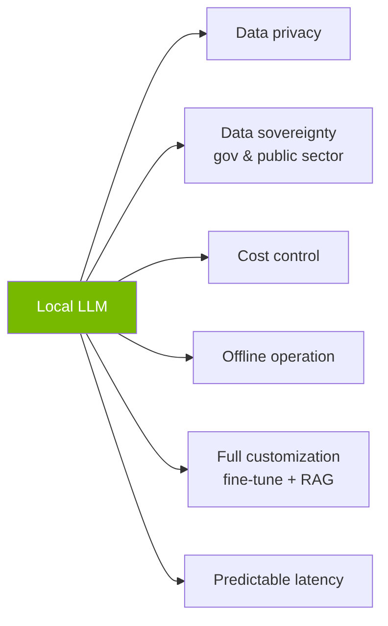 Key advantages of local LLM