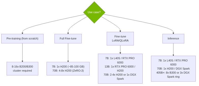 GPU selection decision tree