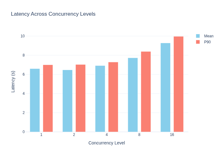 FP8-MTP Latency