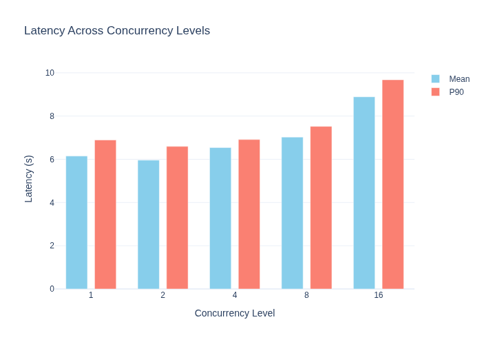 NVFP4-MTP Latency
