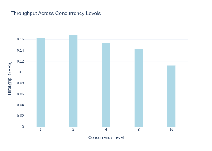 NVFP4-MTP Throughput