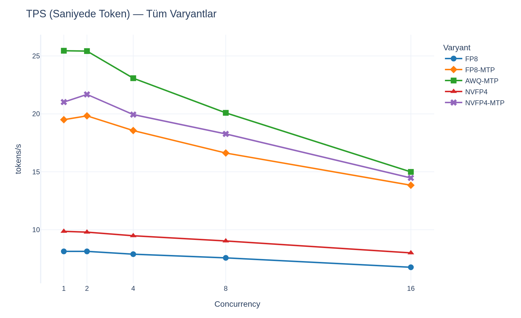 TPS Comparison